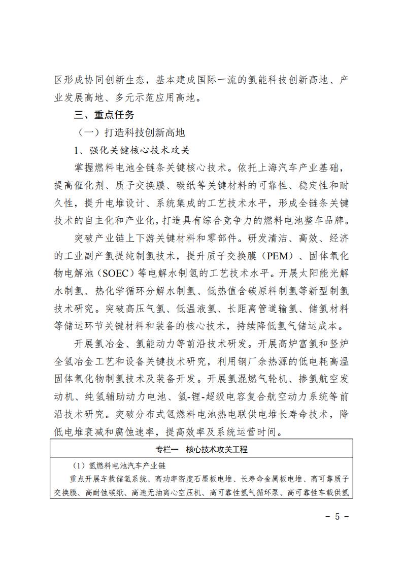 《上海市氢能产业发展中长期规划 （2022-2035年）》印发！2025年规模突破1000亿元_04