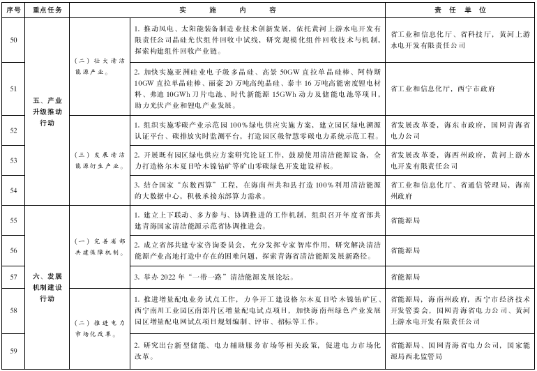 青海：推进绿氢终端应用，推广交通运输领域燃料电池应用示范