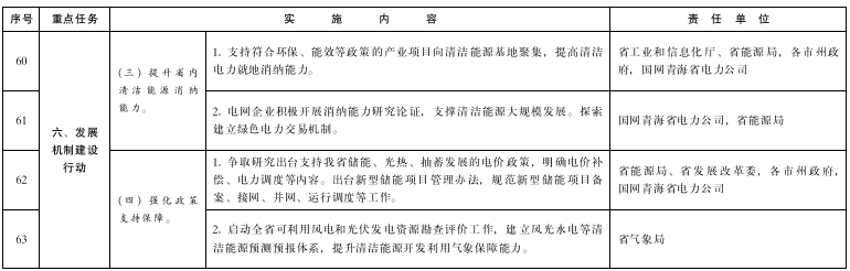 青海：推进绿氢终端应用，推广交通运输领域燃料电池应用示范