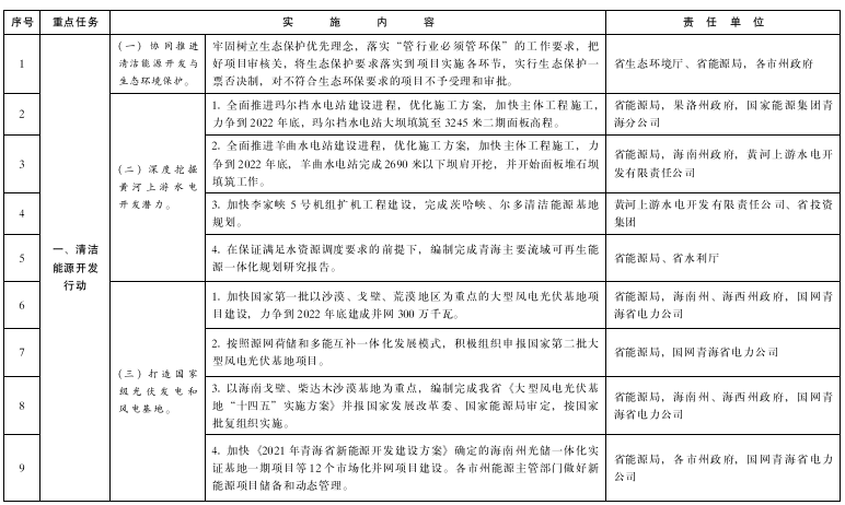 青海：推进绿氢终端应用，推广交通运输领域燃料电池应用示范