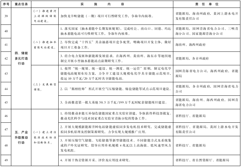 青海：推进绿氢终端应用，推广交通运输领域燃料电池应用示范