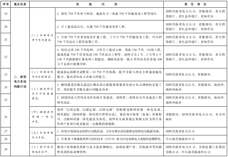 青海：推进绿氢终端应用，推广交通运输领域燃料电池应用示范