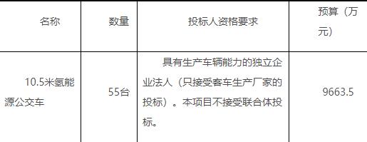 共9664万！潍坊发布55台10.5米氢能源公交车招标公告