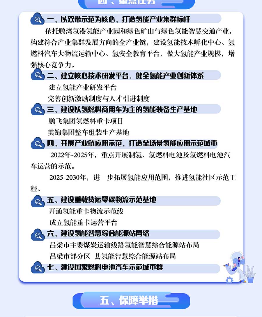 一图解读《吕梁市氢能产业中长期发展规划（2022-2035）》