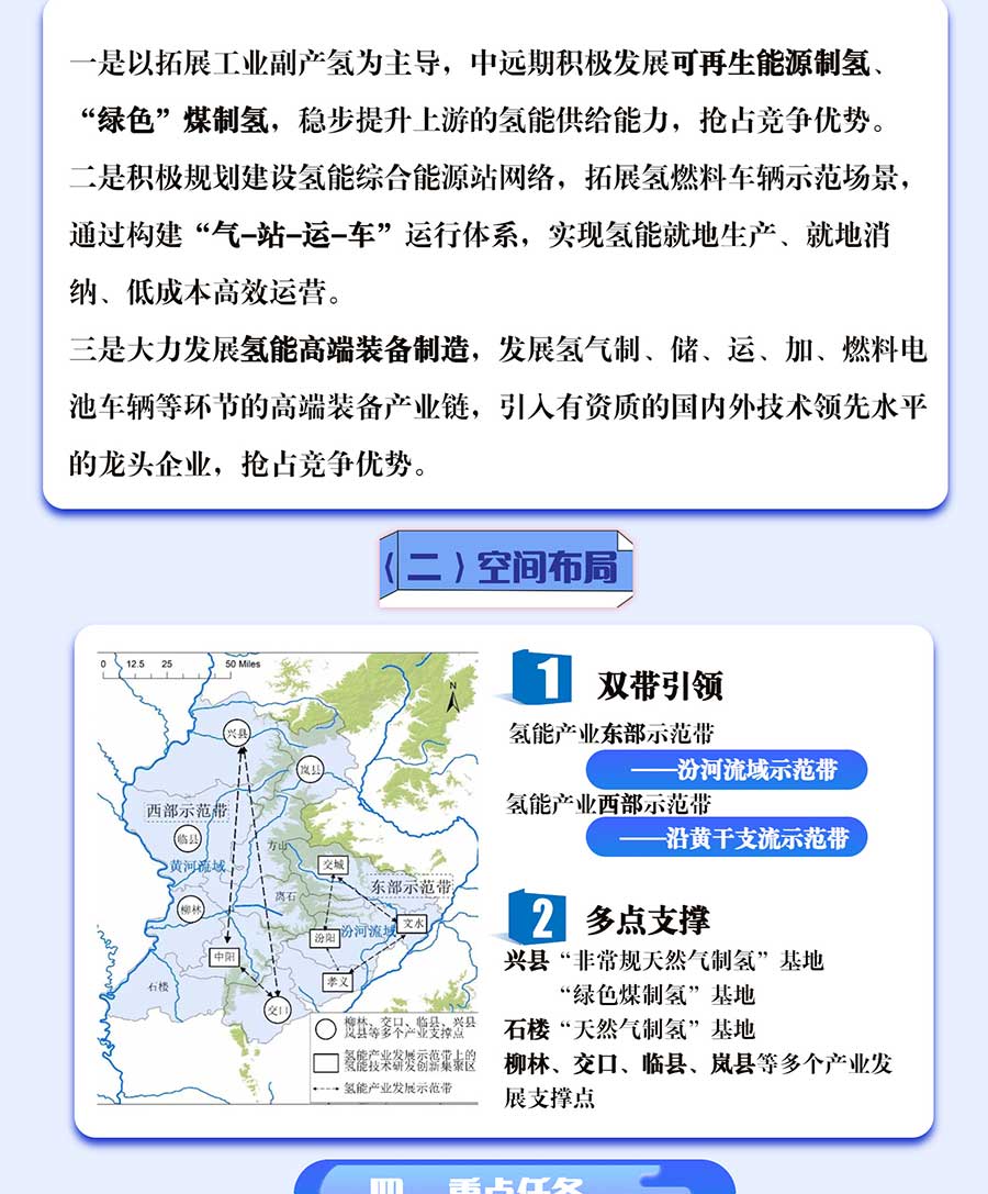 一图解读《吕梁市氢能产业中长期发展规划（2022-2035）》