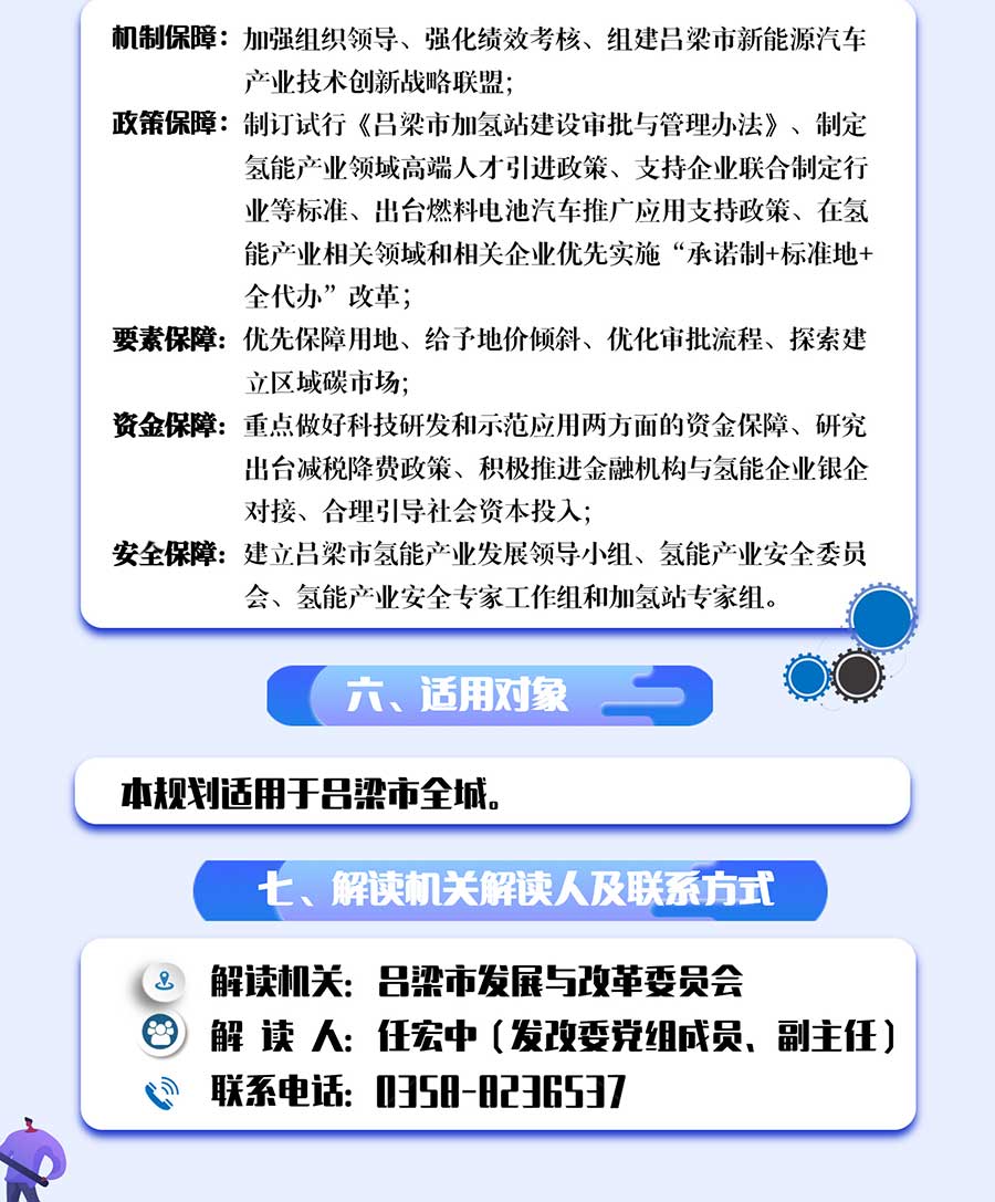 一图解读《吕梁市氢能产业中长期发展规划（2022-2035）》