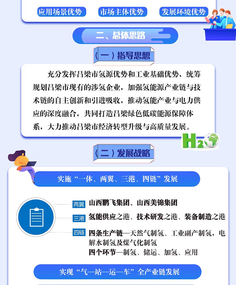 一图解读《吕梁市氢能产业中长期发展规划（2022-2035）》