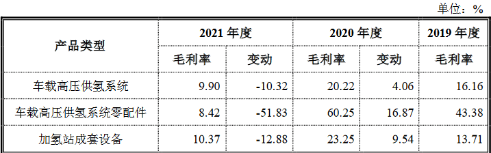 国富氢能科创版IPO，募资20亿拓展电解槽和液氢新业务