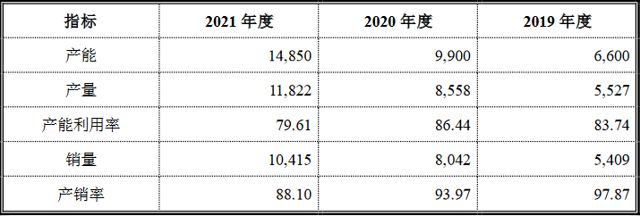 国富氢能科创版IPO，募资20亿拓展电解槽和液氢新业务