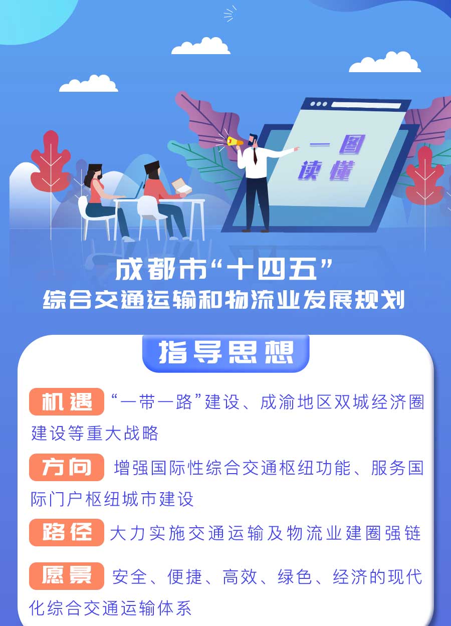 成都市“十四五”综合交通运输和物流业发展规划：探索推动氢燃料电池车辆示范应用，打造成渝“氢走廊”