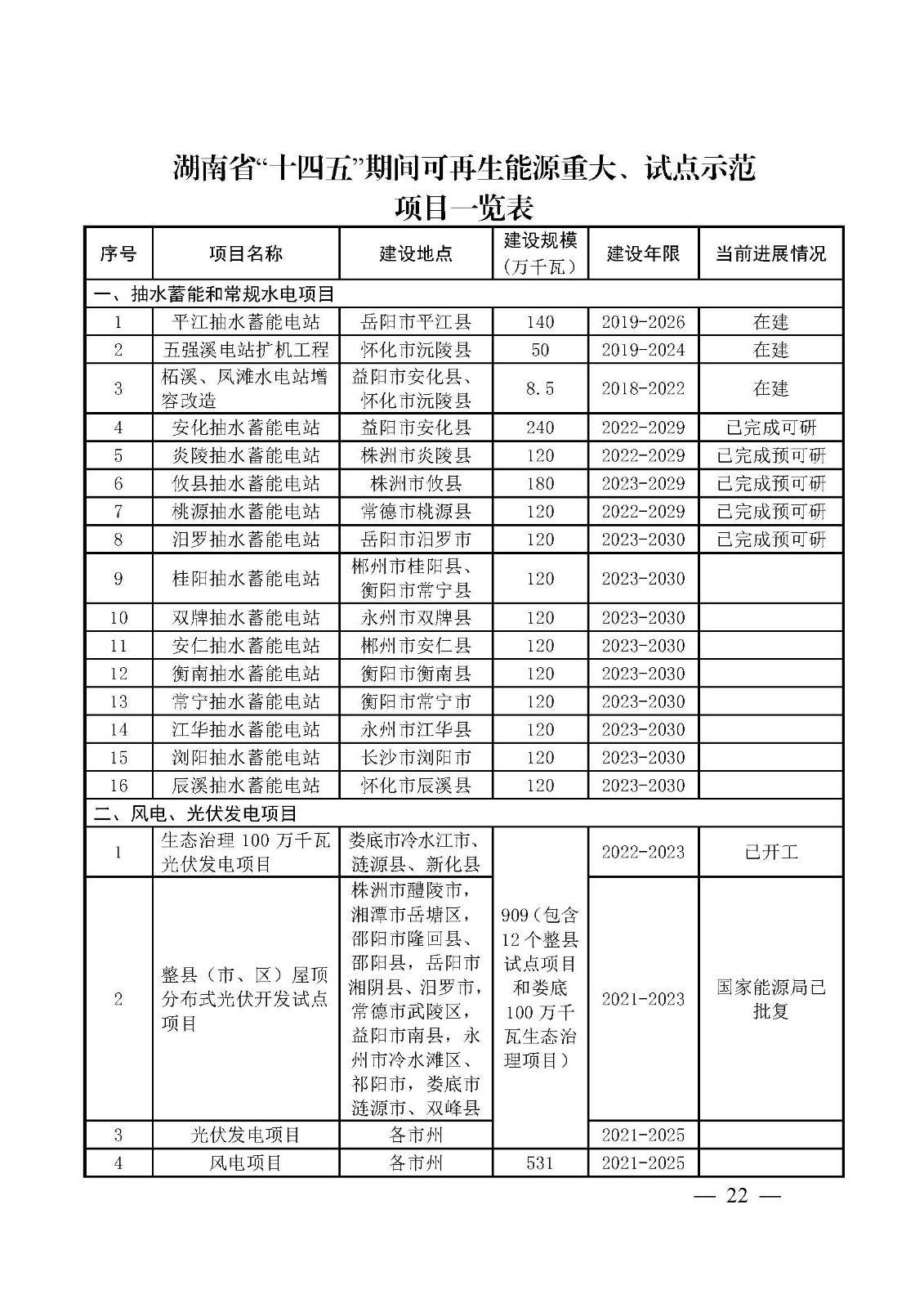 湖南省“十四五”可再生能源发展规划_页面_22.jpg