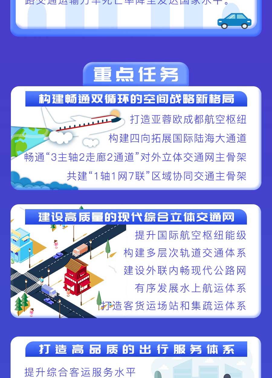 成都市“十四五”综合交通运输和物流业发展规划：探索推动氢燃料电池车辆示范应用，打造成渝“氢走廊”