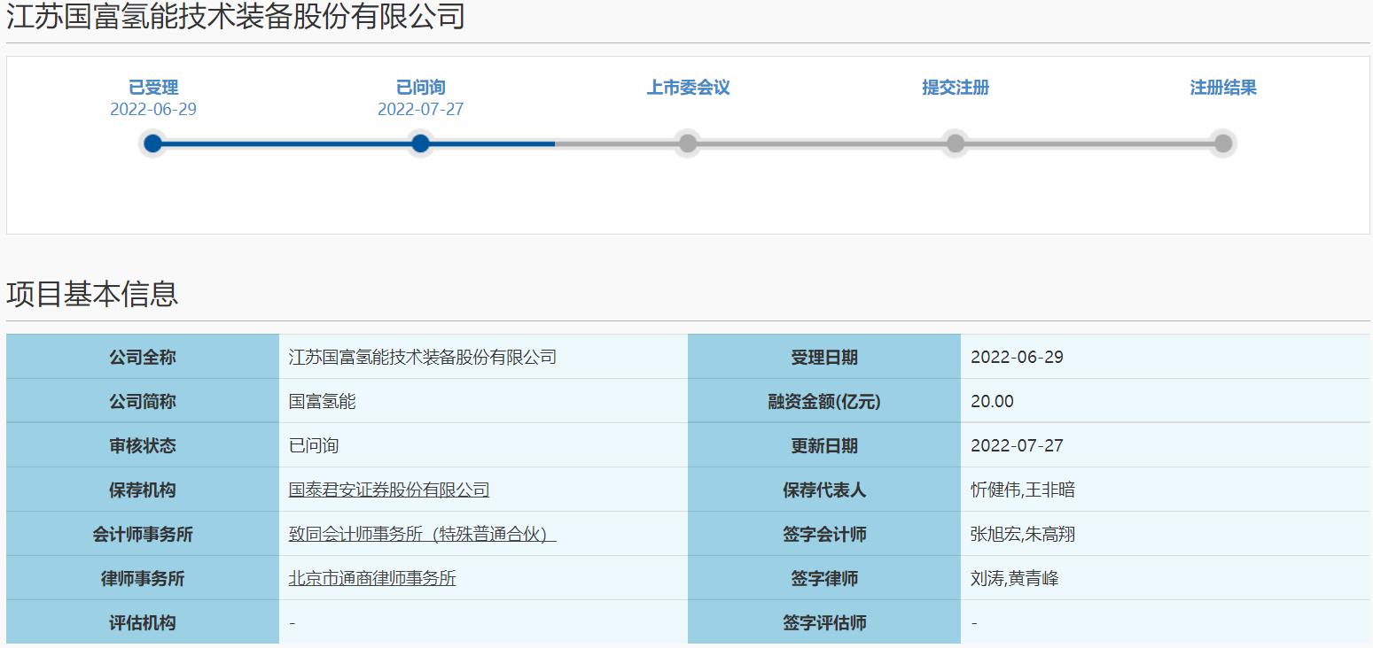 国富氢能谋求科创板上市，IPO获上交所问询