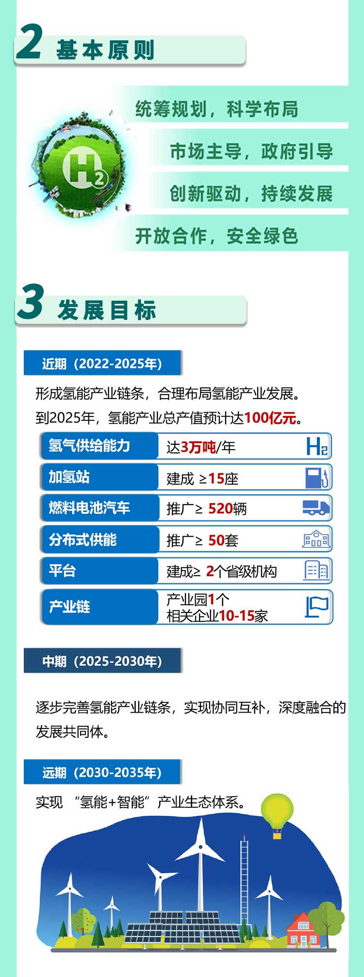 2025不低于15座加氢站，《珠海市氢能产业发展规划（2022-2035年）》发布！