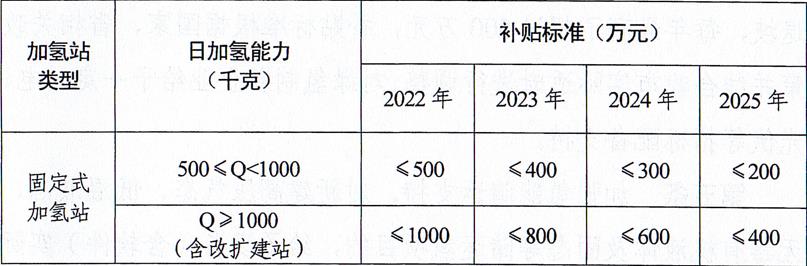 濮阳市人民政府关于印发濮阳市促进氢能产业发展扶持办法的通知