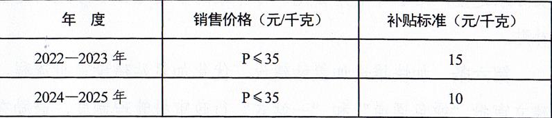 濮阳市人民政府关于印发濮阳市促进氢能产业发展扶持办法的通知