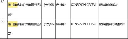 自卸车本月增至200辆！迪威迅氢能源业务顺利拓展