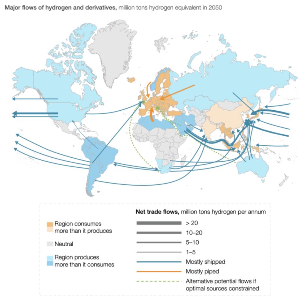 全球氢流报告预测，2050年区域氢气供需不匹配将迫使全球贸易紧密“联系”.jpg
