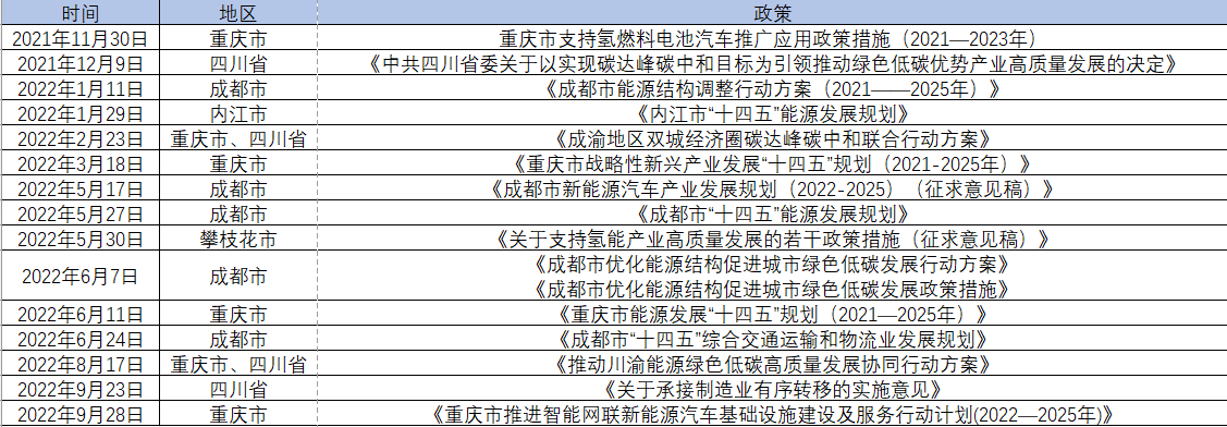 时隔近1年，“成渝氢走廊”成绩单如何？.png