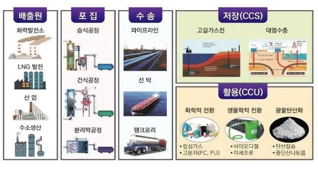 韩国：将设世界上最大规模二氧化碳储存库，大幅增加氢气供应.jpg