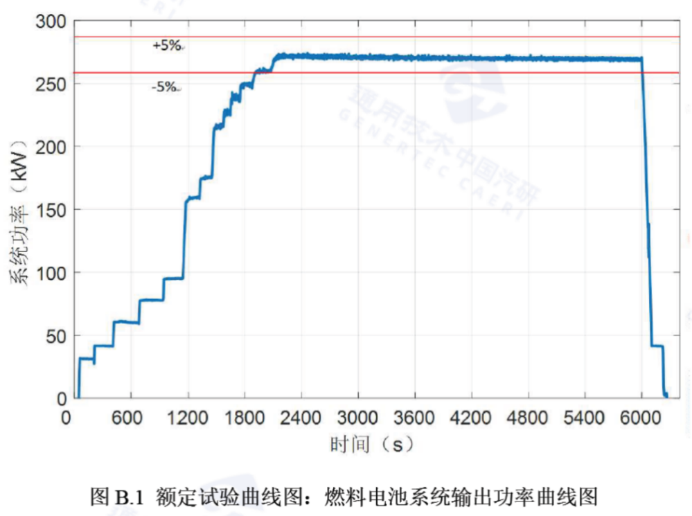 东方氢能270kW燃料电池系统成功研制！.jpg