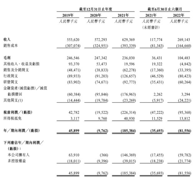 亿华通”三度上市“登陆港交所，市值超过70亿港元！.jpg