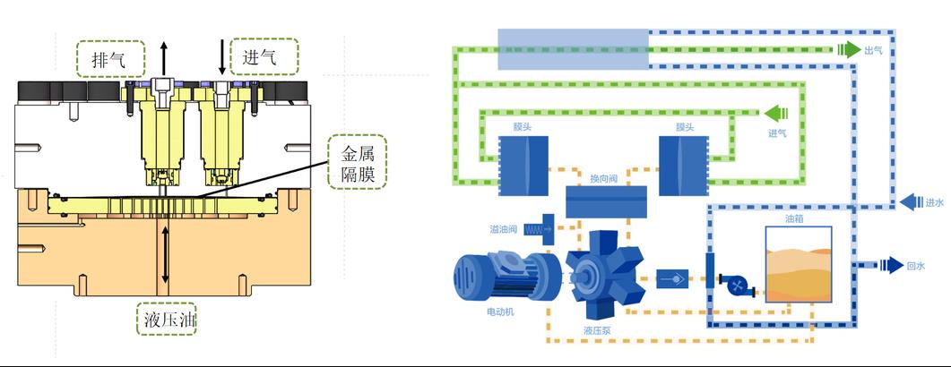 羿弓氢能充装式氢气压缩机大曝光！.jpg