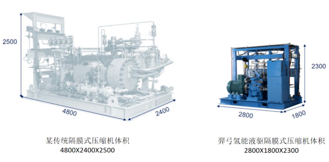 羿弓氢能站用式氢气压缩机大曝光！.jpg