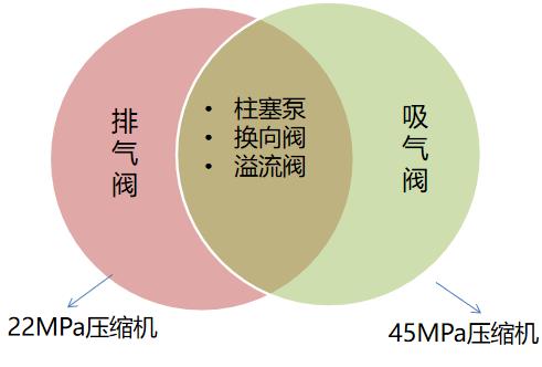 羿弓氢能充装式氢气压缩机大曝光！.jpg