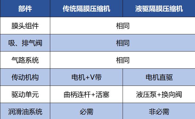 羿弓氢能站用式氢气压缩机大曝光！.jpg