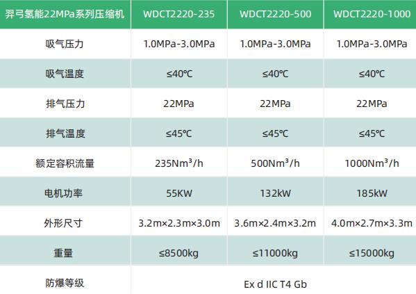 羿弓氢能充装式氢气压缩机大曝光！.jpg