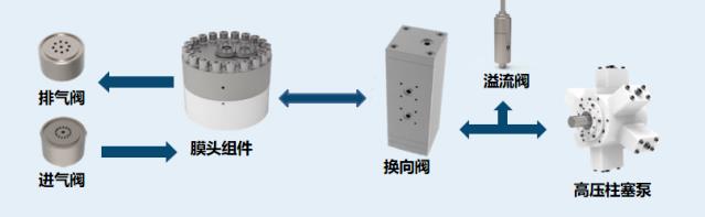 羿弓氢能充装式氢气压缩机大曝光！.jpg