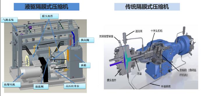 羿弓氢能站用式氢气压缩机大曝光！.jpg