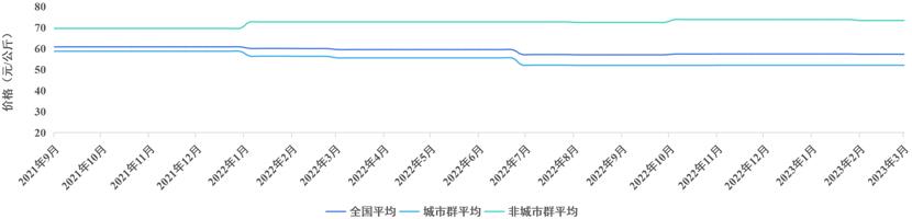 我国首个全国性氢价指数发布.jpg