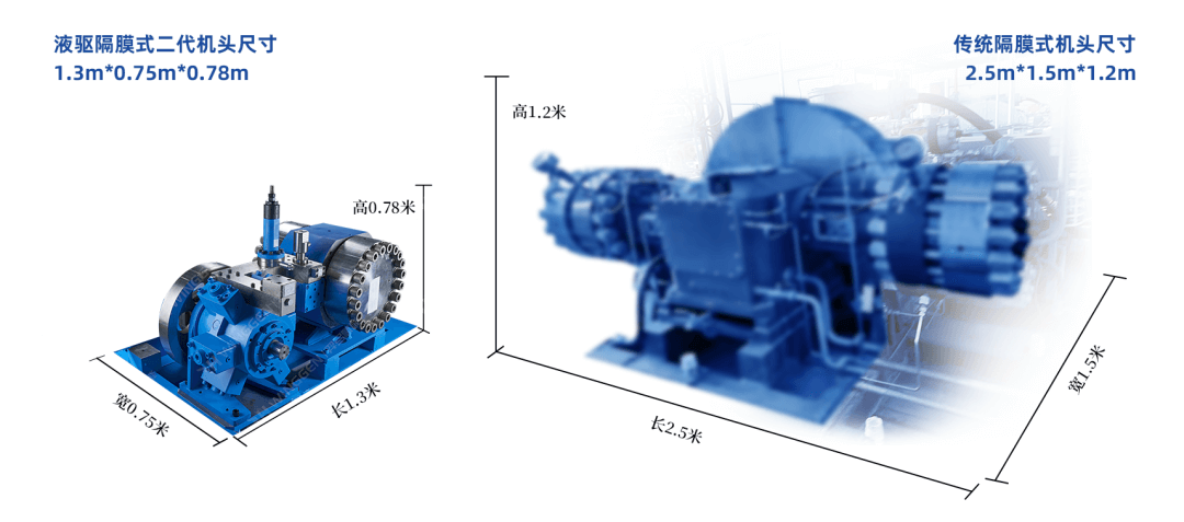 羿弓氢能45MPa液驱隔膜式压缩机二代产品发布！.png